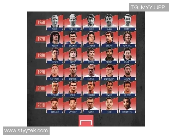 京多安的足球之路：从默默无闻到世界舞台的璀璨明星